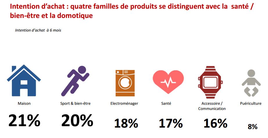 Etude ifop novembre 2014 sport connecté