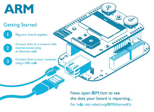 ARM installation