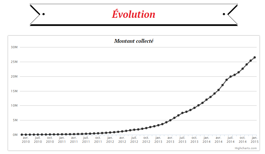 Evolution KKBB