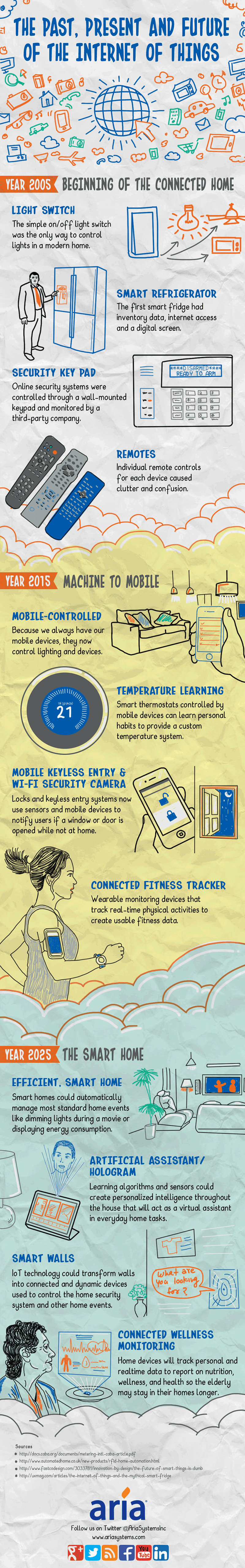 Infographie IOT 2025