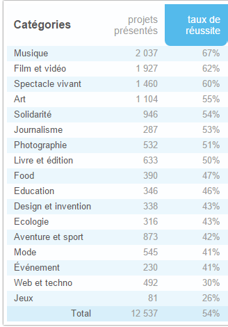 Statistiques KKBB