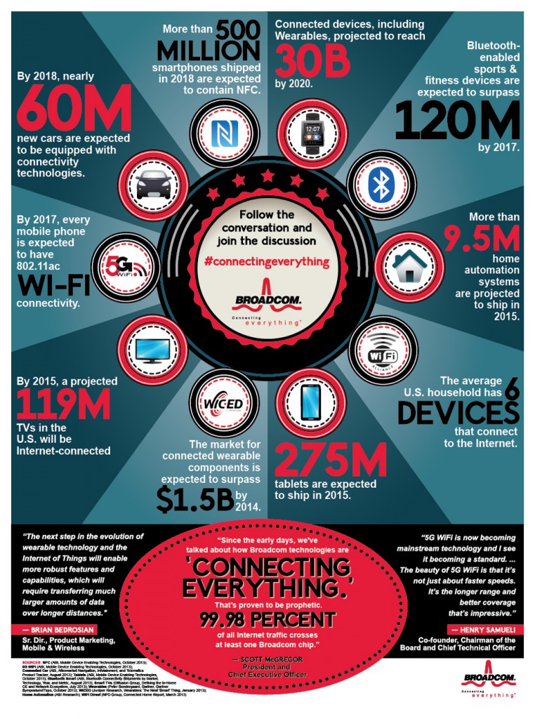 Infographie Broadcom