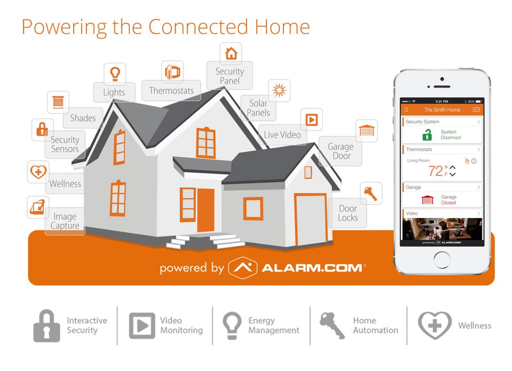 Smarthome Alarm.com