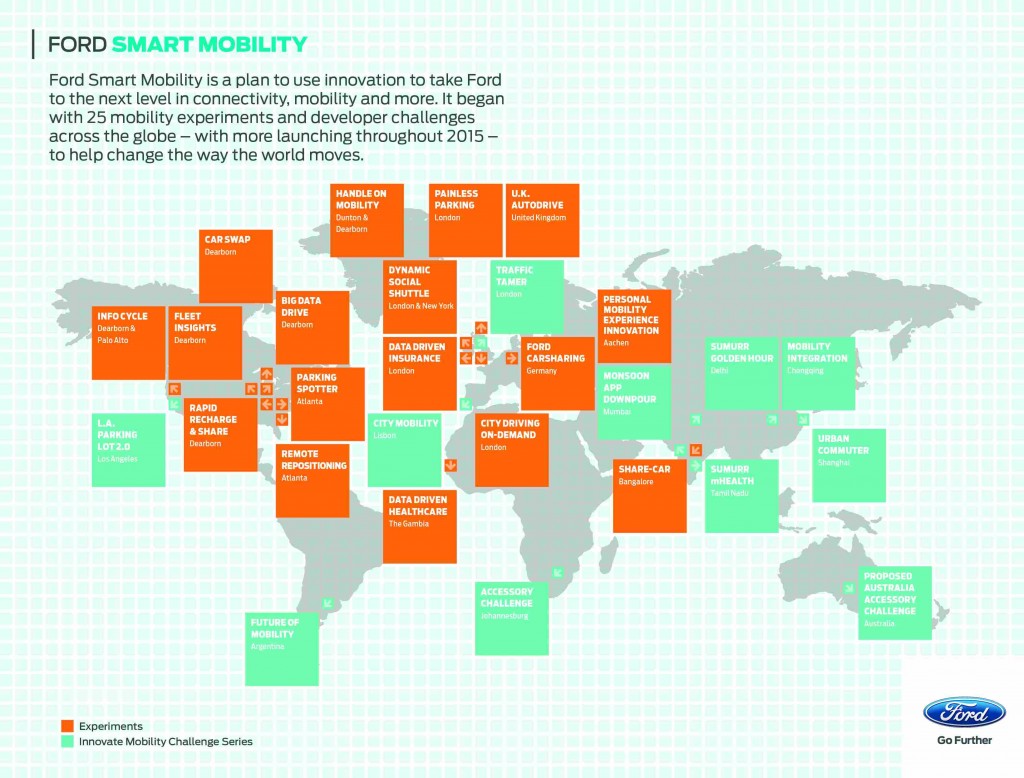 Ford Smart Mobility