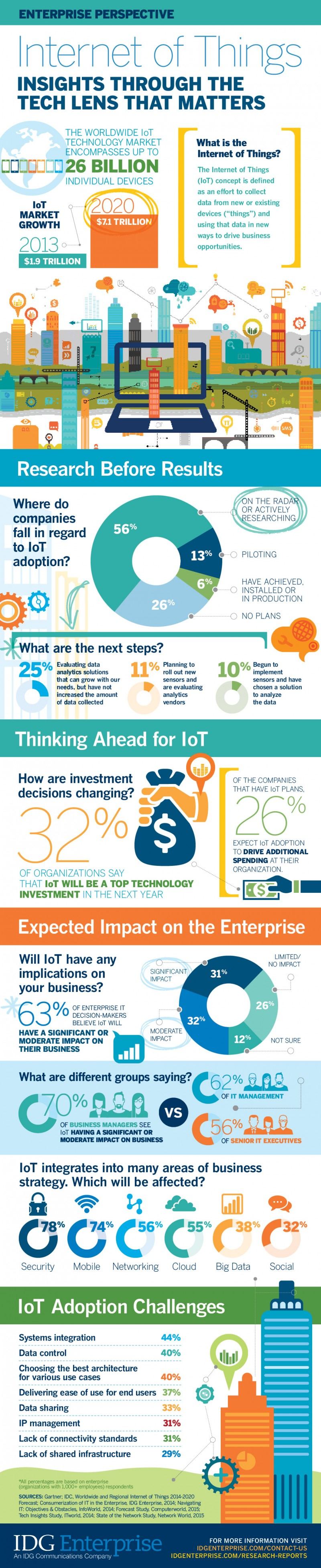 IoT