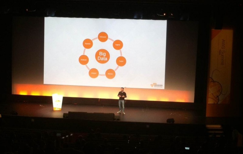 Datasinks AWS Summit