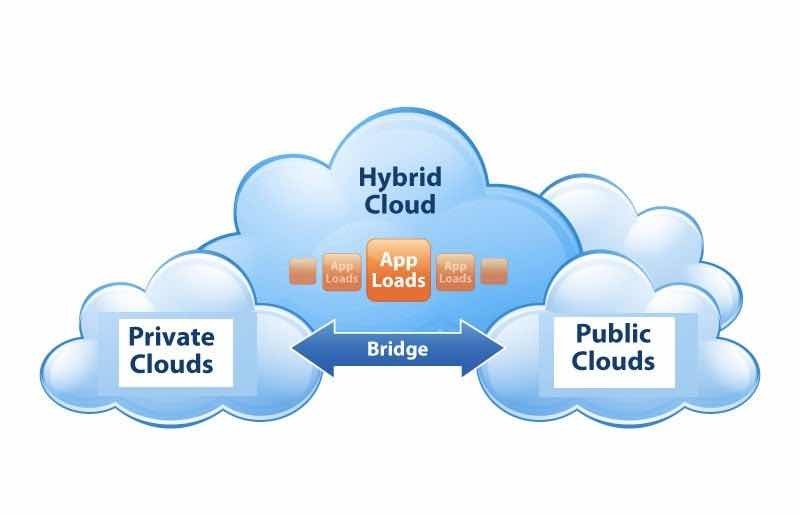 cloud hybrid 