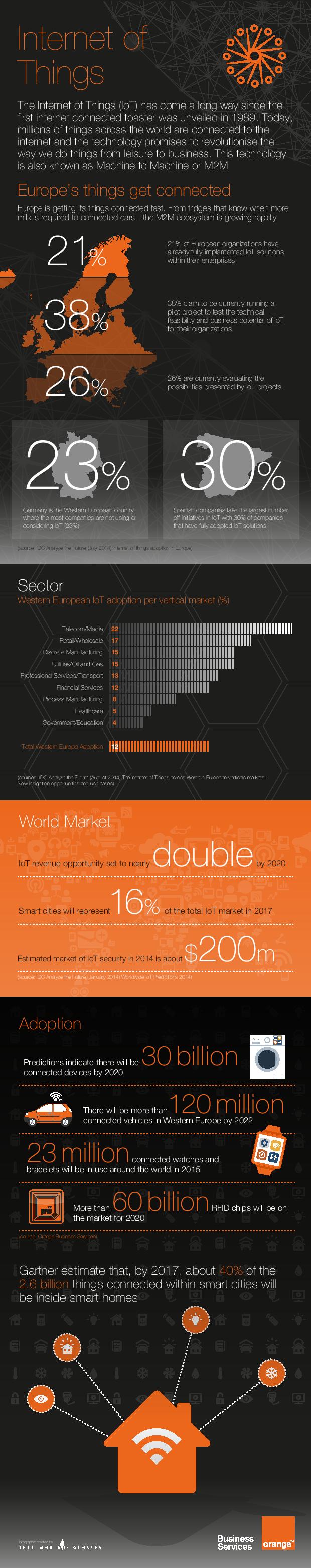 infographie IOT Orange IoT Europe