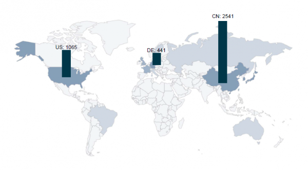 Chine M2M