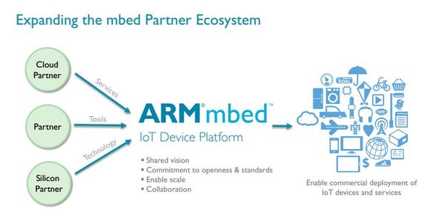 MBED système, un projet d'IBM pour l'IoT