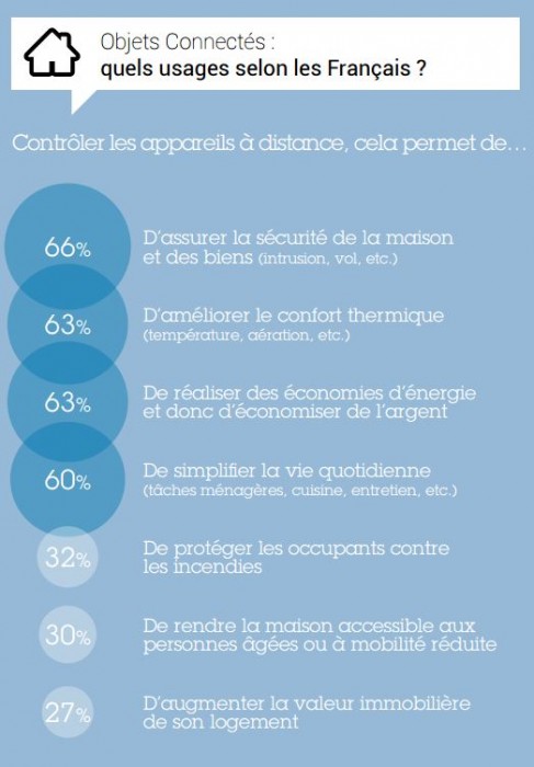 étude domotique de maison à part