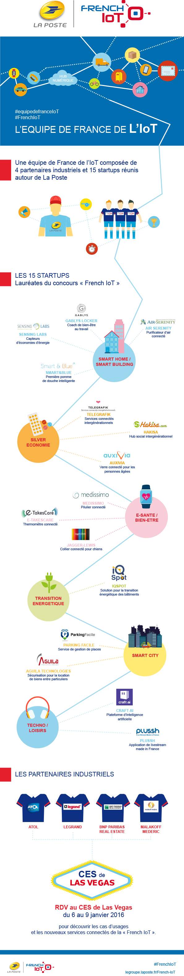 Infographie LA POSTE