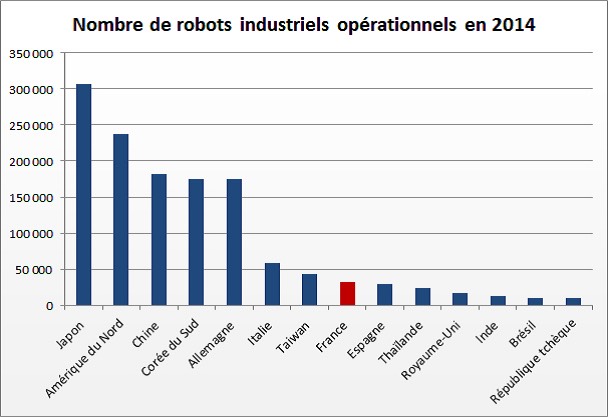 chiffres robot operationnel 2014