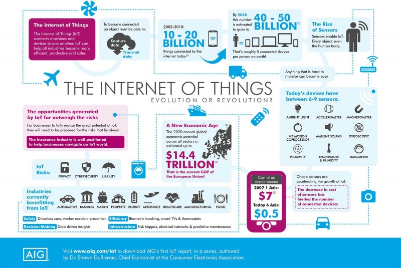 infographie réalisée par AIG