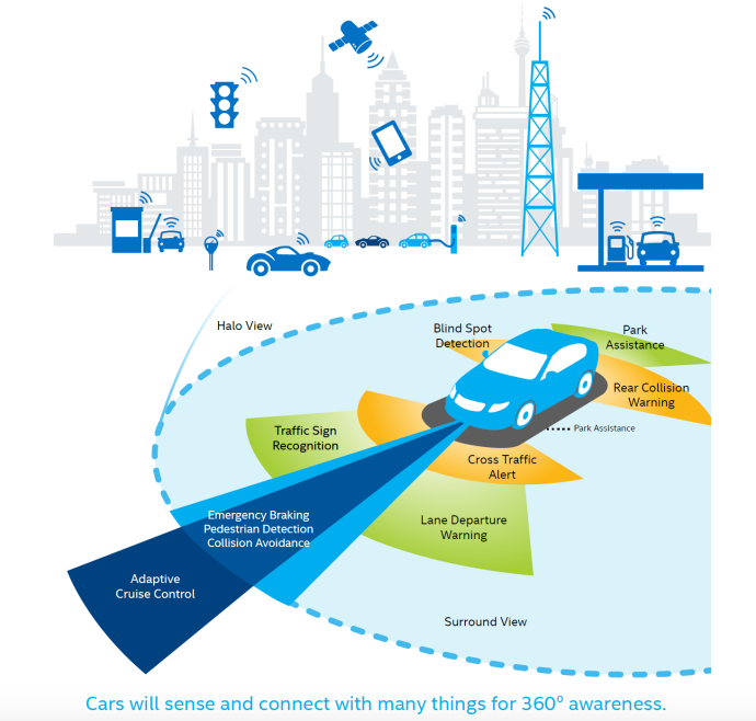 Intel IoT voiture intelligente