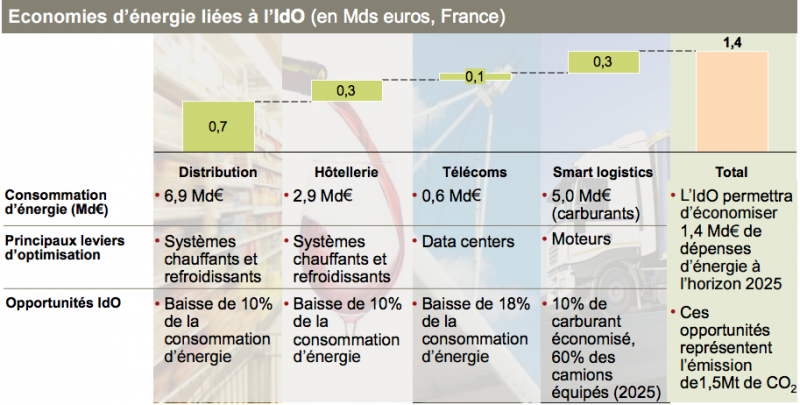 tableau récapitulatif dans l'industrie et les services