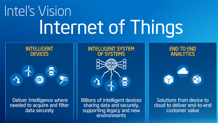 Intel IOT