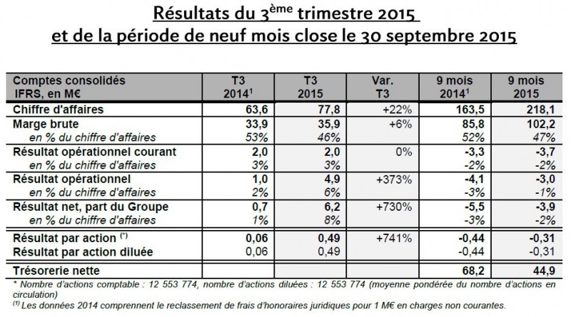 Parrot tableau 1