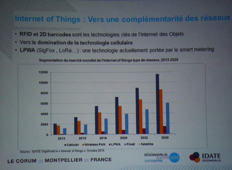 résultat étude idate