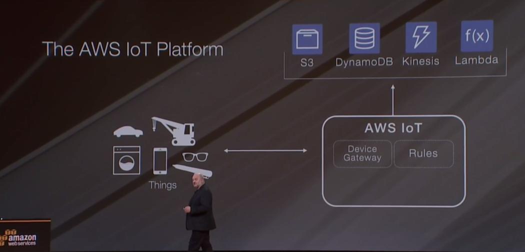 AWS IoT plateforme cloud