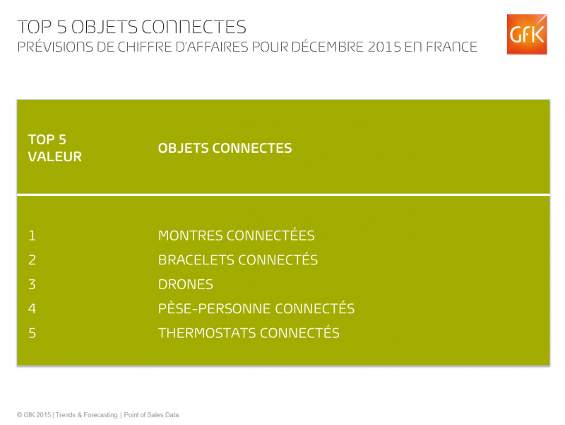 tableau des tendances des ventes en décembre