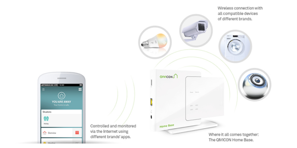 QIVICON connnections – Deutsche Telekom