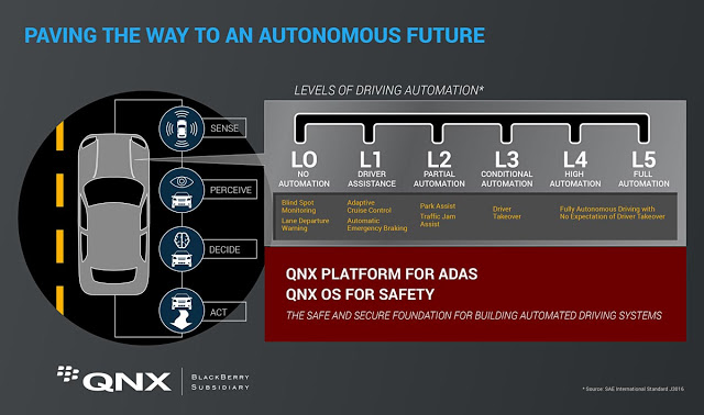 QNX-ADAS