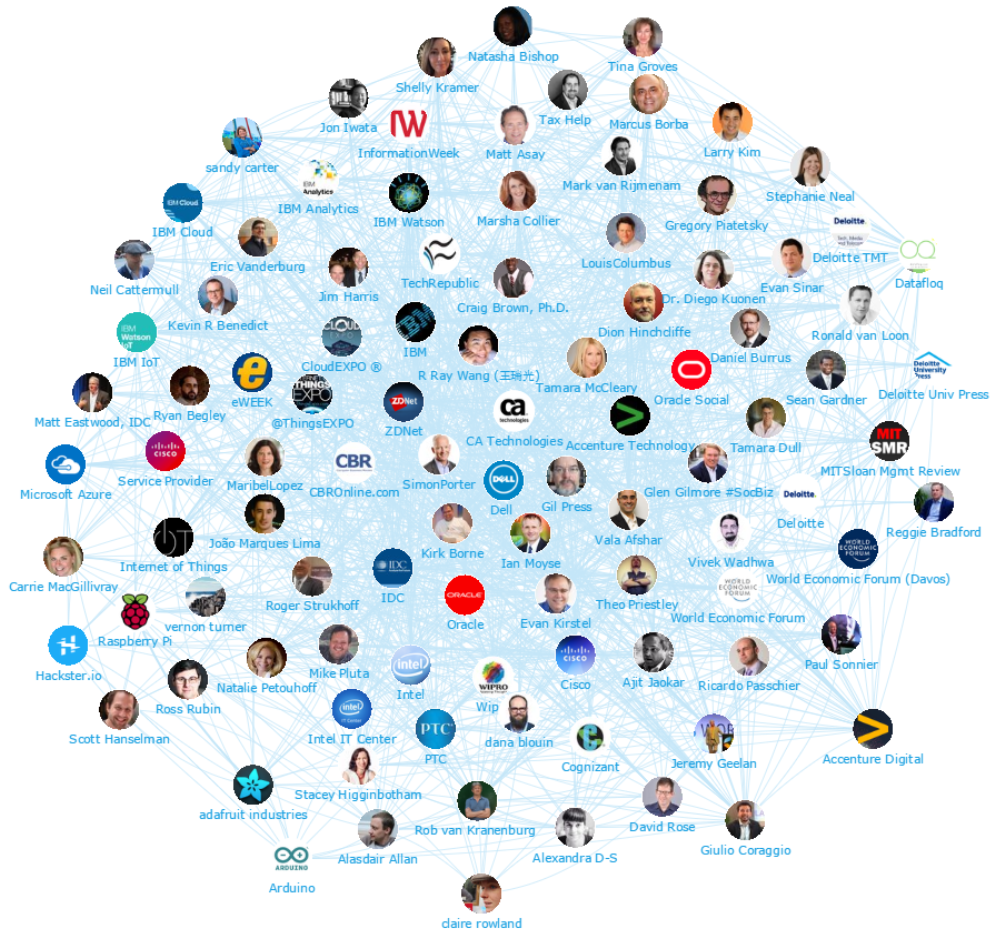 top 100 influenceurs iot mapping