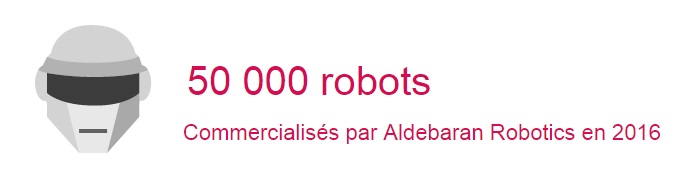aldebaran robotics semaine en chiffres