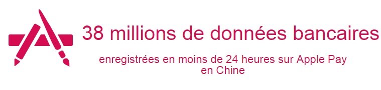 apple pay semaine en chiffres