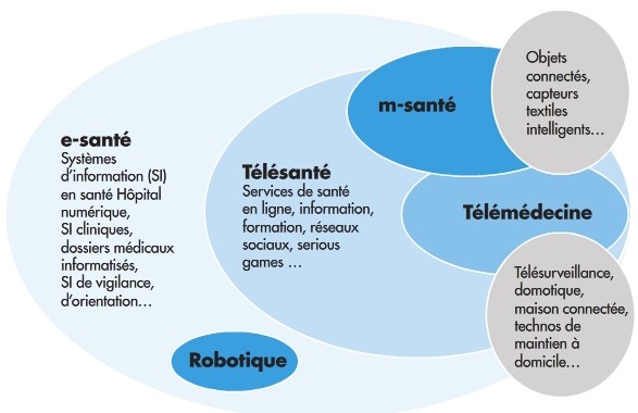 definition e-santé bien-etre