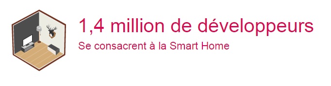etude smart home semaine en chiffres