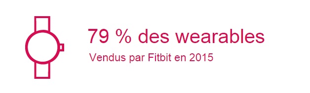 fitbit semaine en chiffres