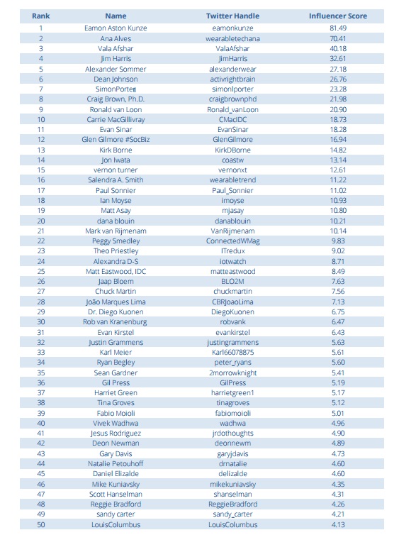 top 100 influenceur iot d