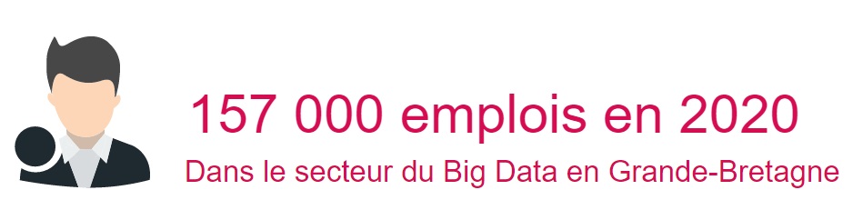 big data grande bretagne semaine en chiffres