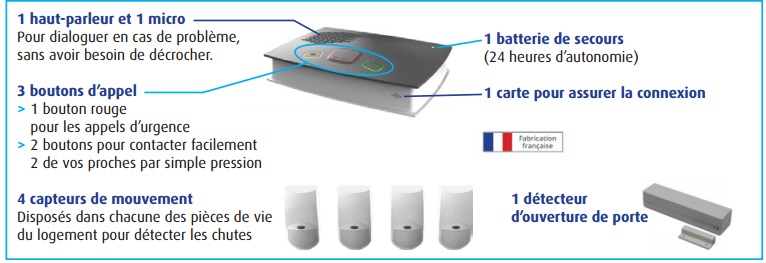 europ assistance connet & moi boitier
