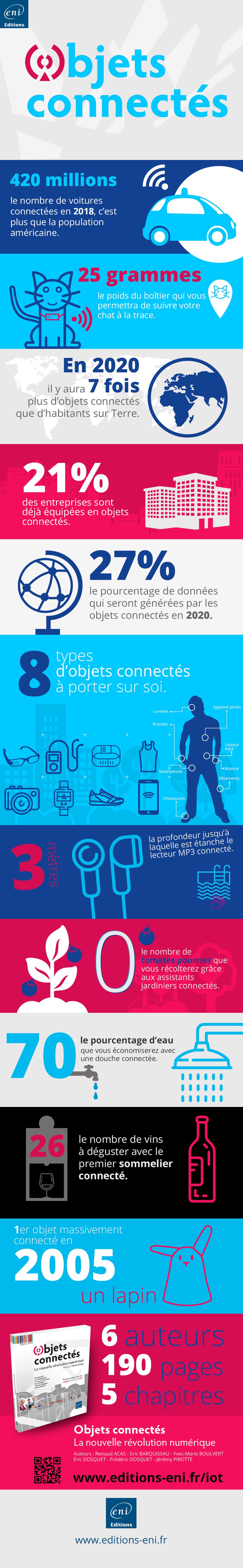 objets connectes infographie