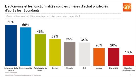 wearables en france montre