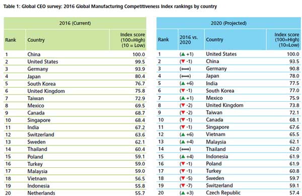 économie mondiale