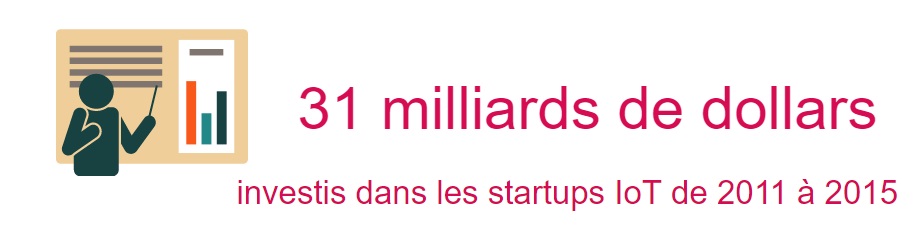 semaine en chiffres startups