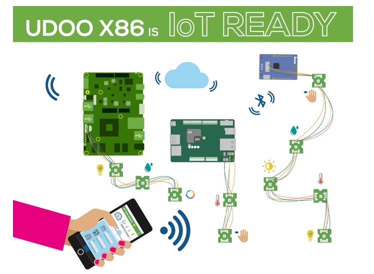 udoo ready iot