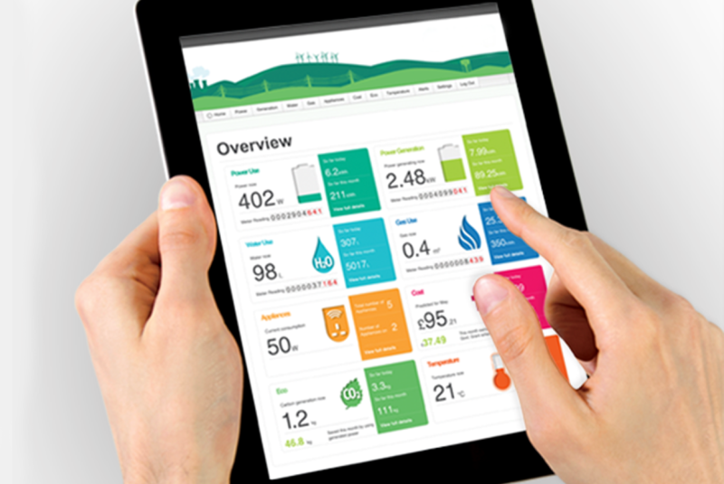 Sensing Labs Smart Metering