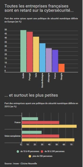 cybersécurité