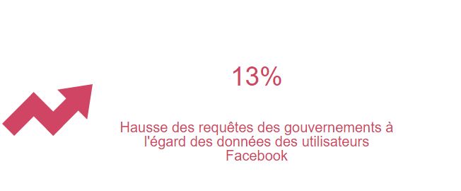 sécurité