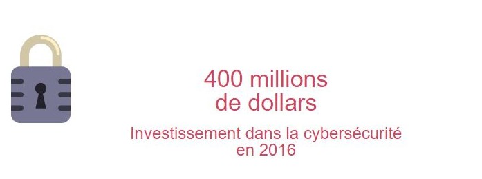 sécurité