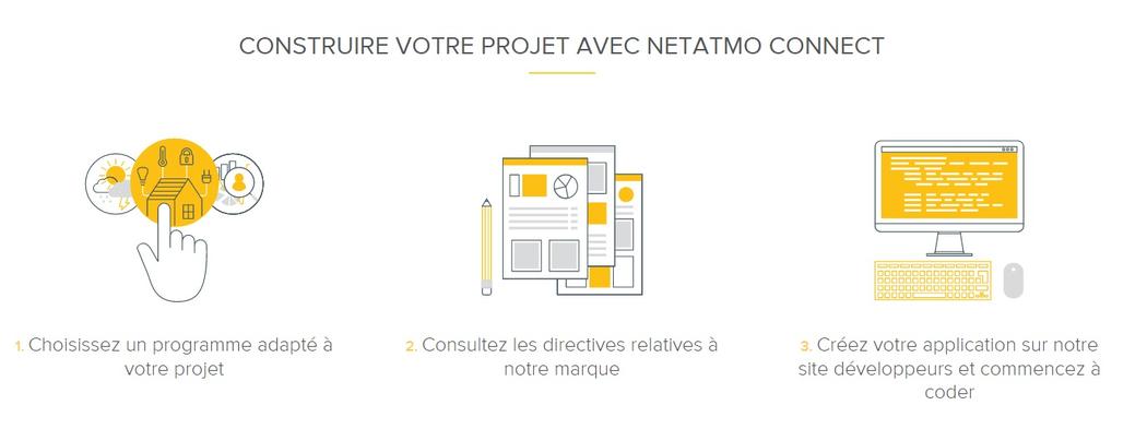 netatmo connect programme