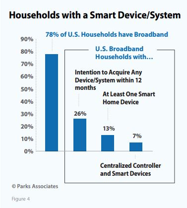 Smart Home