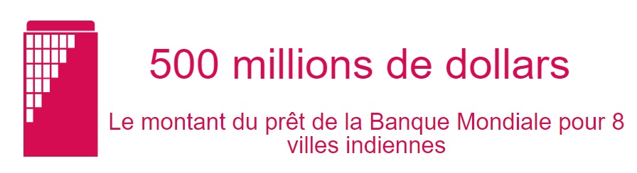 villes indiennes économie mondiale