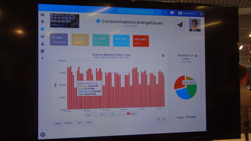 sopra steria Suivi de la consommation énergétique par usage