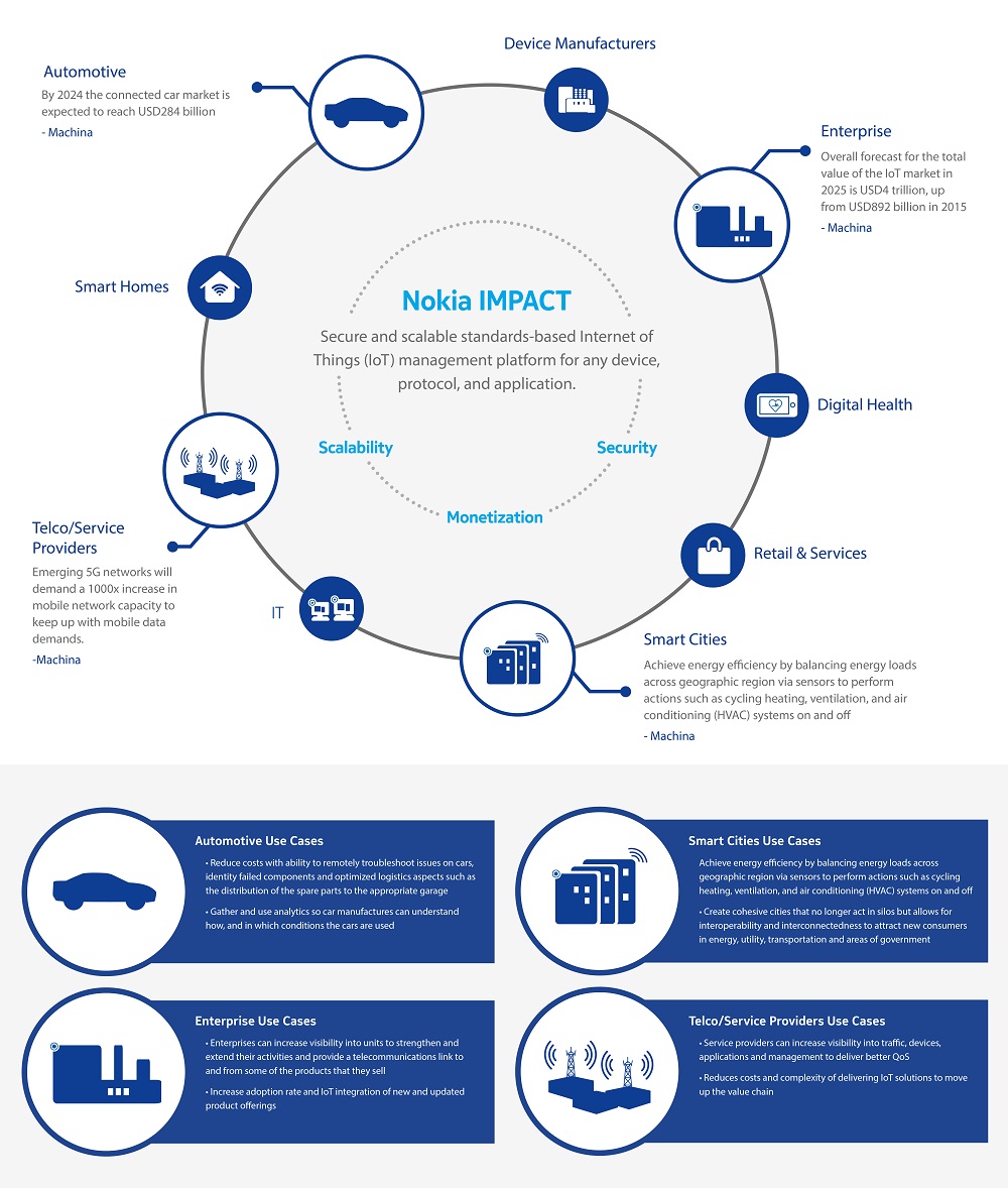 impact infographie nokia